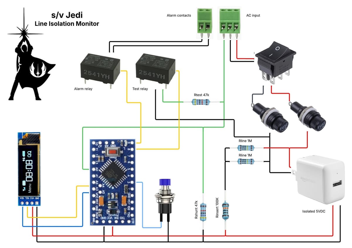 Line Isolation Monitor