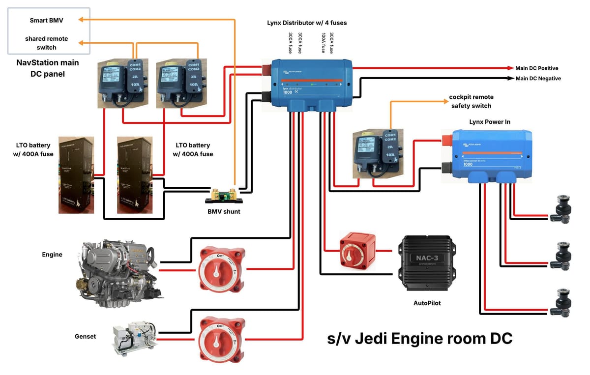 DC high power design