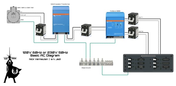 Basic AC power diagram